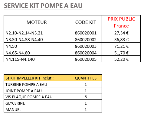 SERVICE KIT POMPE A EAU NANNI